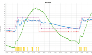 1_MONITORING_P3