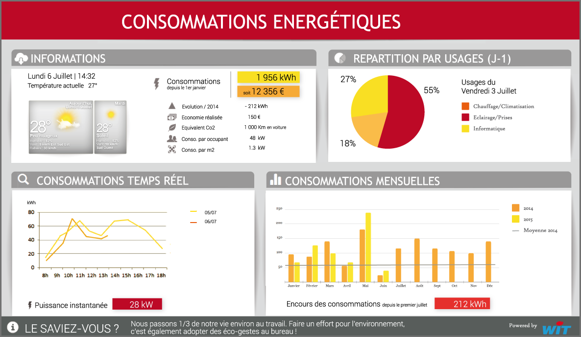 Alertes sur dysfonctionnement, diagnostic, dépassement de seuil, alarmes et dérives