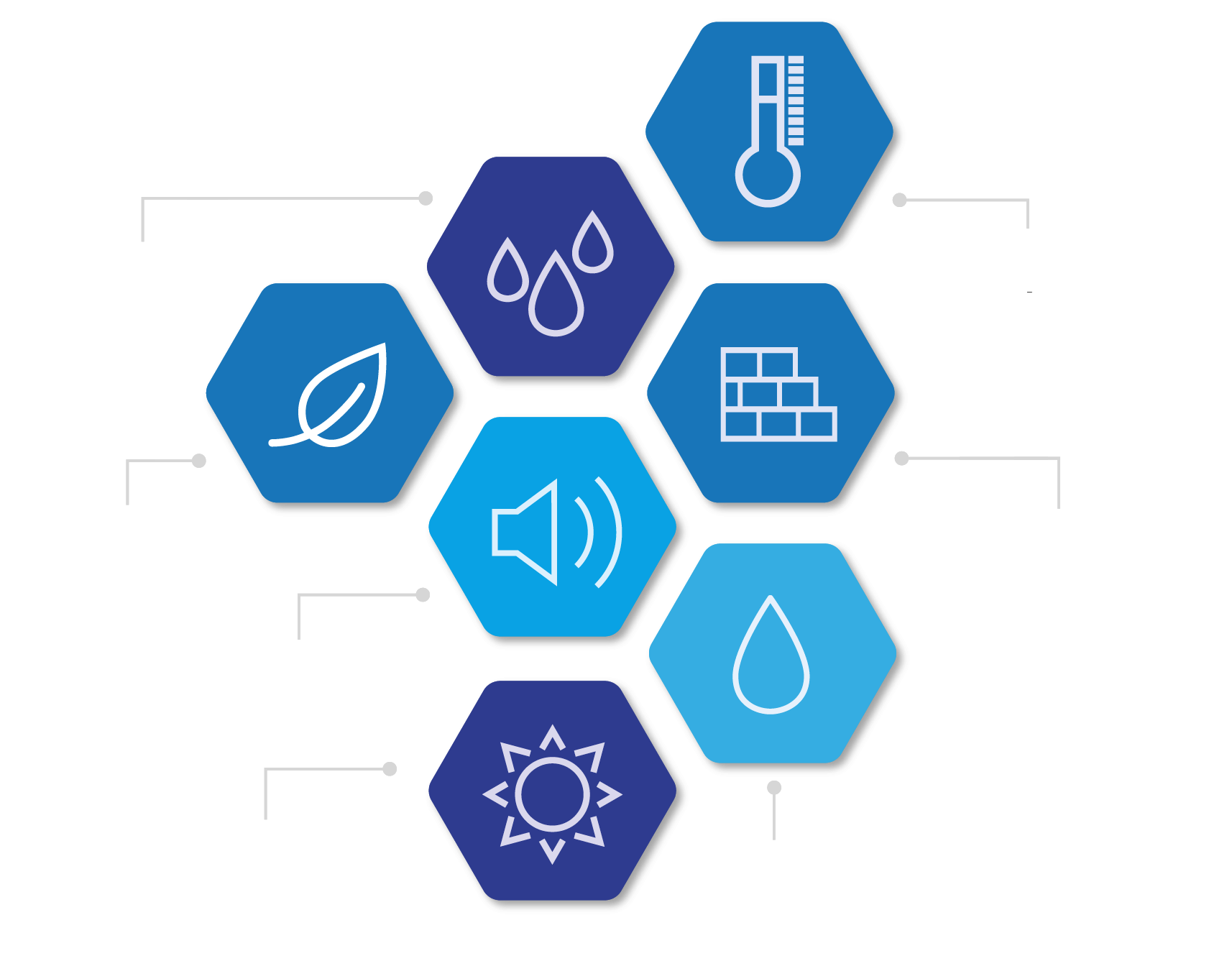 Acquisition_Bien_etre_et_confort