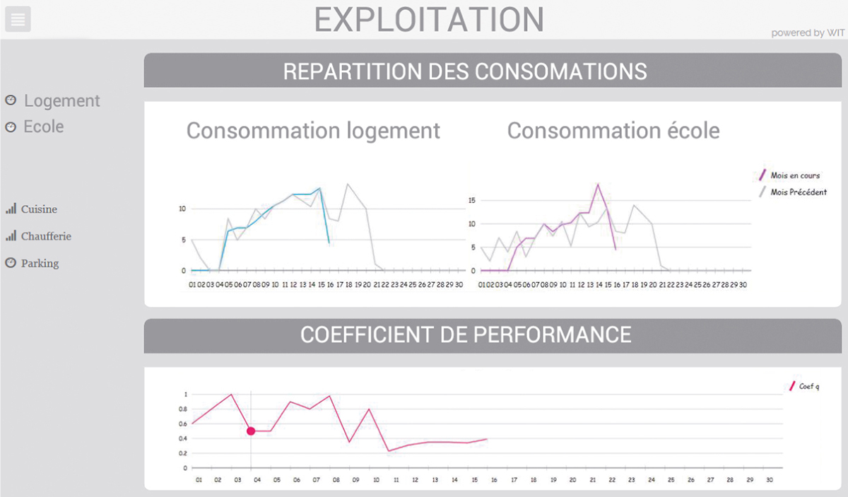 Bilan_conso_new Alertes sur dysfonctionnement, diagnostic, dépassement de seuil, alarmes et dérives