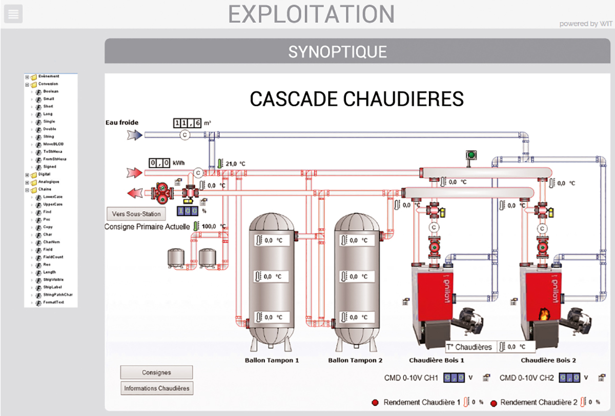 Syn_cascade Alertes sur dysfonctionnement, diagnostic, dépassement de seuil, alarmes et dérives