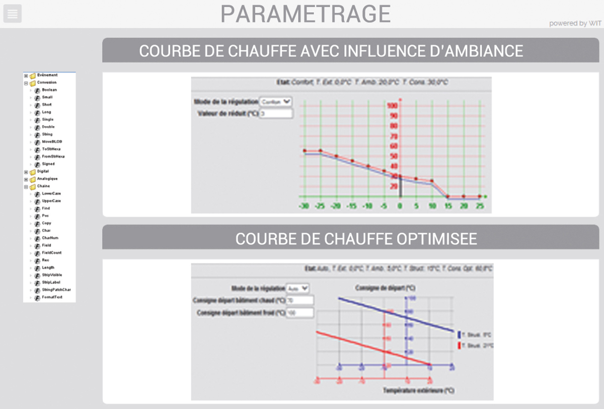 Syn_courbe_chauffe_new Alertes sur dysfonctionnement, diagnostic, dépassement de seuil, alarmes et dérives