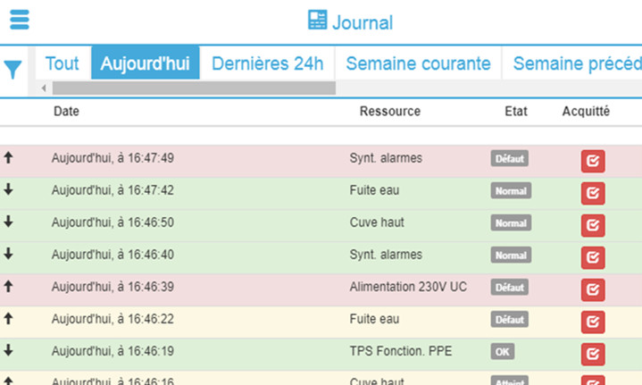 Alertes sur dysfonctionnement, diagnostic, dépassement de seuil, alarmes et dérives