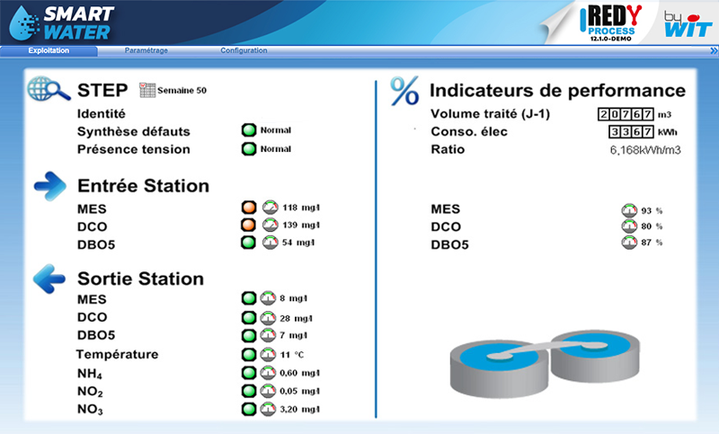 ecran_indicateurs_station