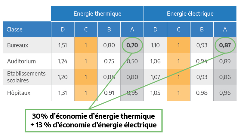 tableau_cindy_eco