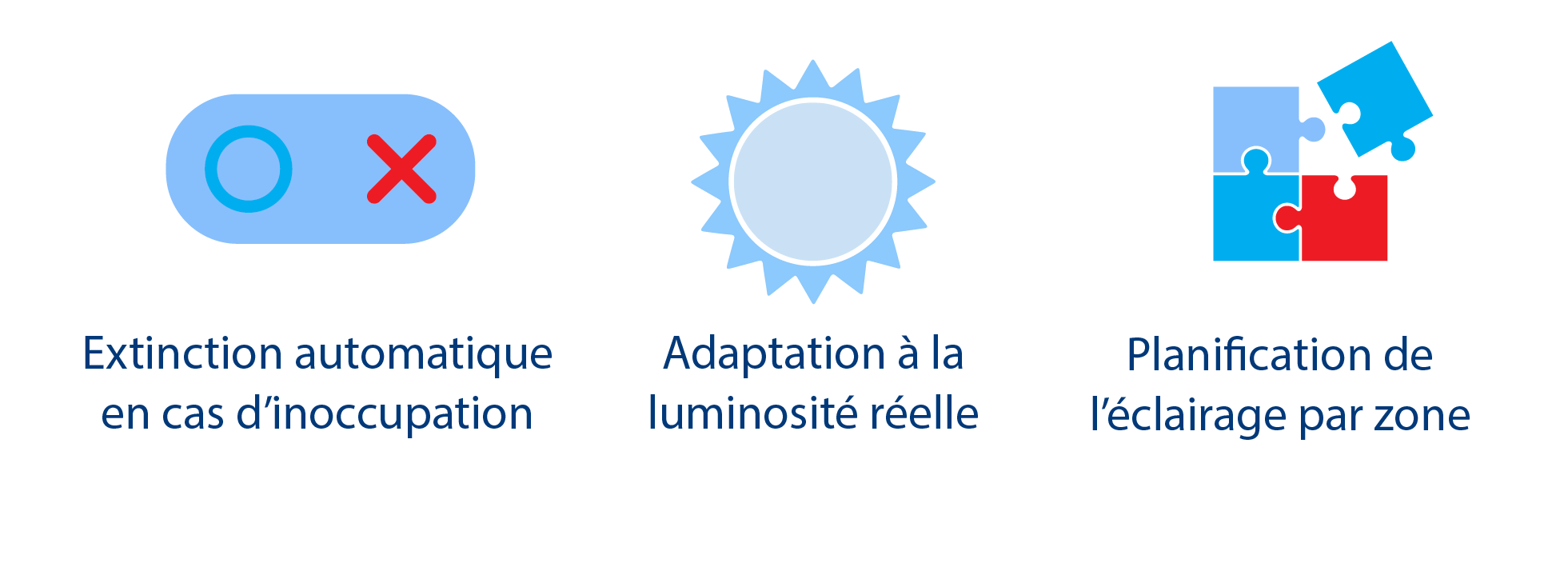 PILOTER - Gestion de l'éclairage