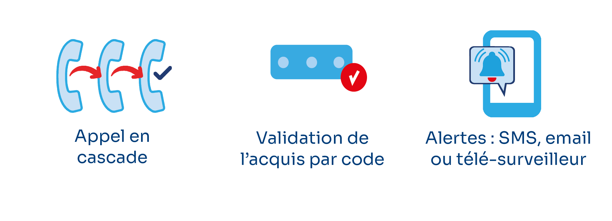 PILOTER - Gestion de l'astreinte