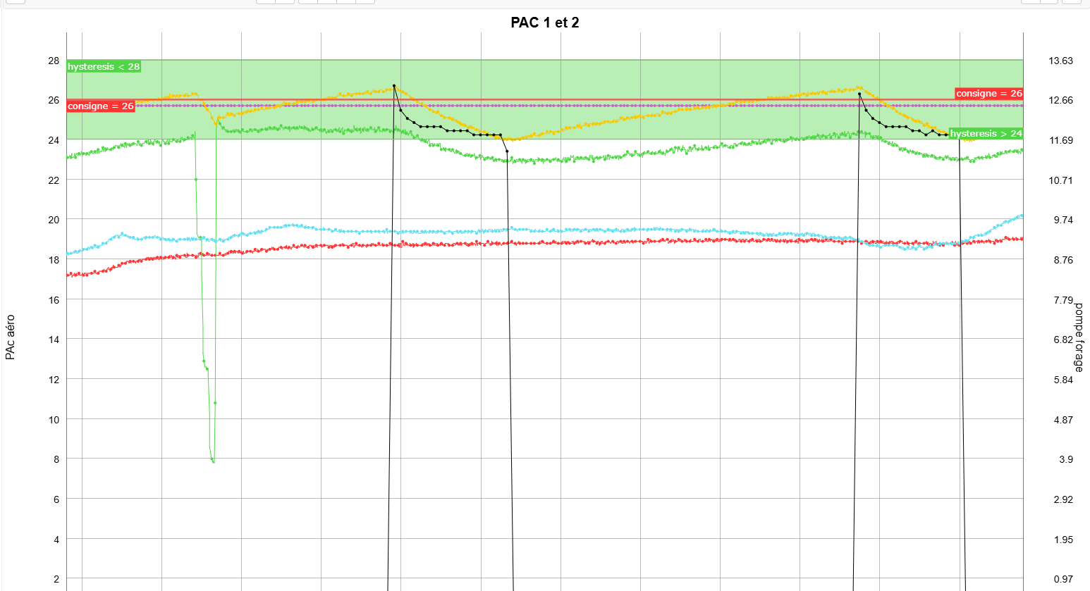 ANALYSE ET COMPARAISON DES PERFORMANCES