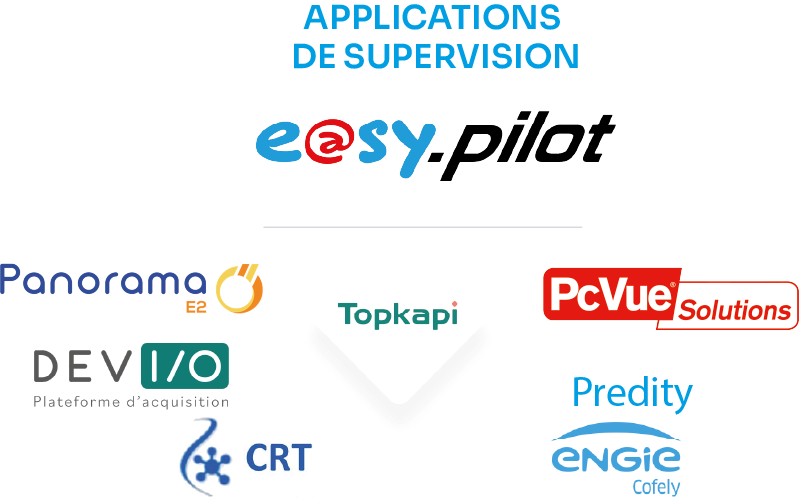 Applications de Supervision